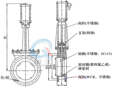 氣（qì）動（dòng）刀型閘（zhá）閥