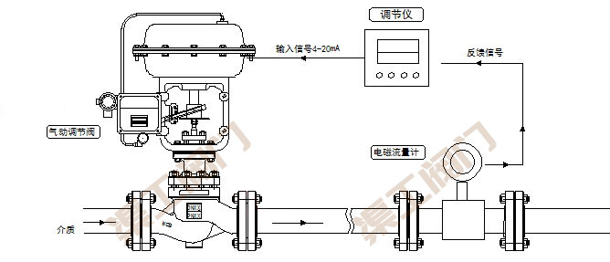 氣動流量調節閥控製（zhì）係（xì）統 原理圖