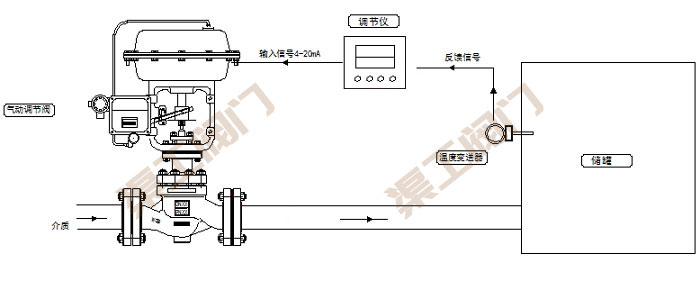 氣動溫度（dù）調節閥控製係（xì）統 原理圖