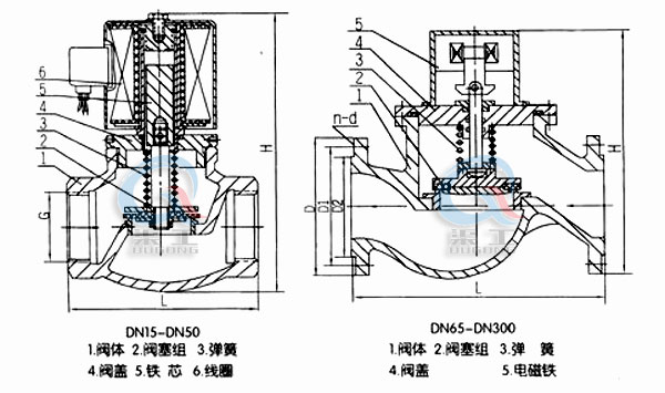 ZCM煤氣電磁閥主要外形（xíng）圖