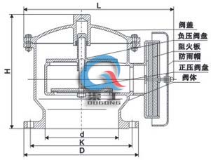 ZFQ防爆阻火呼（hū）吸閥 外（wài）形結構圖