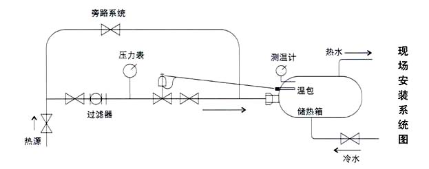 ZZWPE電動溫控調節閥現場安裝係統圖