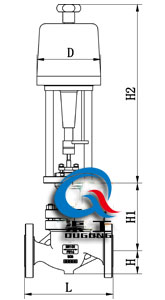 ZDHP電動單座（zuò）調節閥